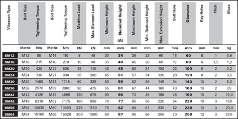 carbon steel strength chart